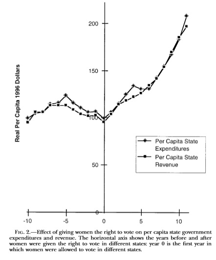 How expensive are women?